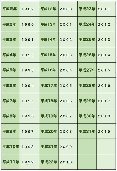 1997年3月15日|1997年（平成9年）3月15日の暦